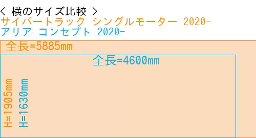 #サイバートラック シングルモーター 2020- + アリア コンセプト 2020-